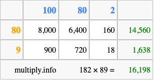 Calculate 182 times 89 using the box method
