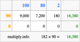 Calculate 182 times 90 using the box method