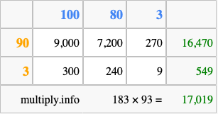 Calculate 183 times 93 using the box method