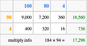 Calculate 184 times 94 using the box method