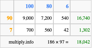 Calculate 186 times 97 using the box method