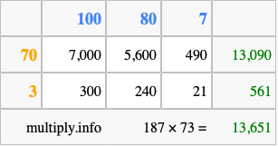 Calculate 187 times 73 using the box method