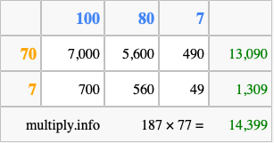 Calculate 187 times 77 using the box method