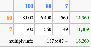Calculate 187 times 87 using the box method