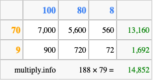 Calculate 188 times 79 using the box method