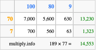 Calculate 189 times 77 using the box method