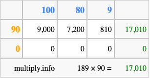 Calculate 189 times 90 using the box method