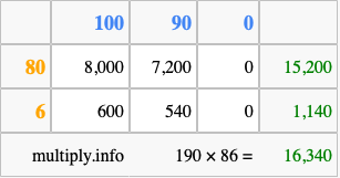 Calculate 190 times 86 using the box method