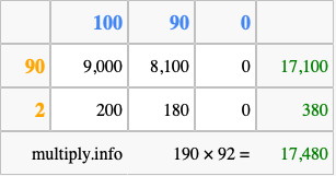 Calculate 190 times 92 using the box method