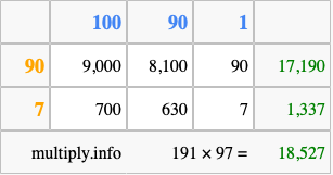 Calculate 191 times 97 using the box method