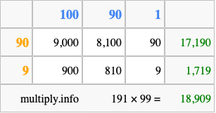 Calculate 191 times 99 using the box method