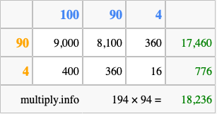 Calculate 194 times 94 using the box method