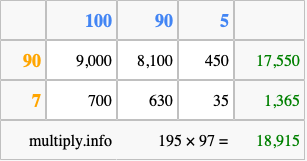 Calculate 195 times 97 using the box method