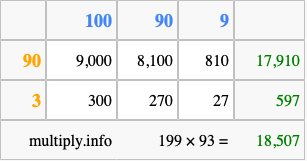 Calculate 199 times 93 using the box method