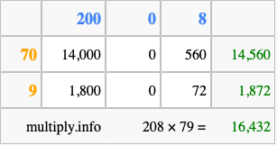 Calculate 208 times 79 using the box method