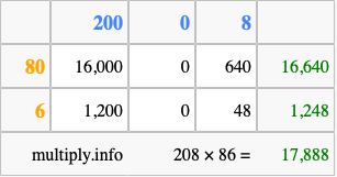 Calculate 208 times 86 using the box method