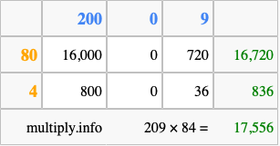 Calculate 209 times 84 using the box method
