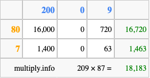 Calculate 209 times 87 using the box method