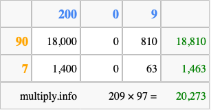 Calculate 209 times 97 using the box method