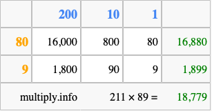 Calculate 211 times 89 using the box method