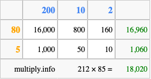 Calculate 212 times 85 using the box method