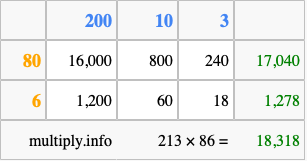 Calculate 213 times 86 using the box method