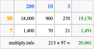 Calculate 213 times 97 using the box method