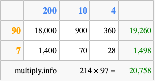 Calculate 214 times 97 using the box method