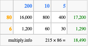Calculate 215 times 86 using the box method