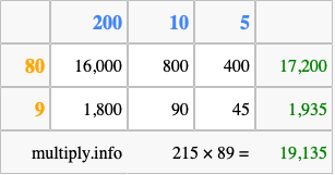 Calculate 215 times 89 using the box method