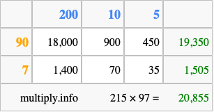 Calculate 215 times 97 using the box method