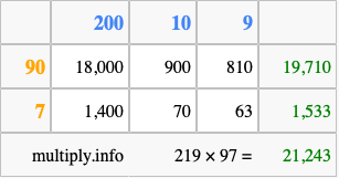 Calculate 219 times 97 using the box method