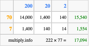 Calculate 222 times 77 using the box method