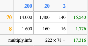 Calculate 222 times 78 using the box method