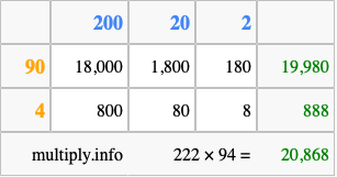 Calculate 222 times 94 using the box method