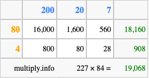 Calculate 227 times 84 using the box method