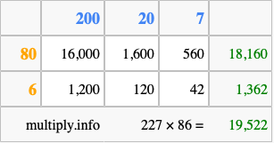 Calculate 227 times 86 using the box method