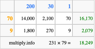 Calculate 231 times 79 using the box method