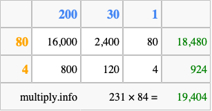Calculate 231 times 84 using the box method