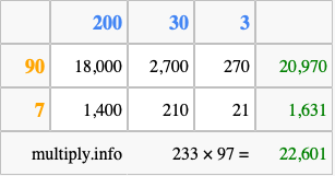 Calculate 233 times 97 using the box method
