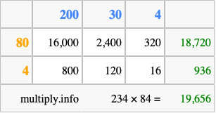 Calculate 234 times 84 using the box method