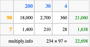 Calculate 234 times 97 using the box method