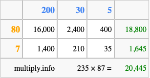Calculate 235 times 87 using the box method