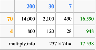 Calculate 237 times 74 using the box method