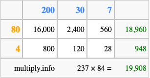 Calculate 237 times 84 using the box method