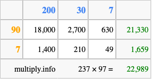 Calculate 237 times 97 using the box method