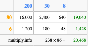 Calculate 238 times 86 using the box method