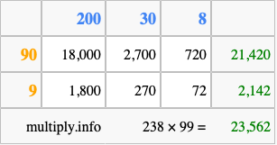 Calculate 238 times 99 using the box method