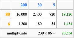 Calculate 239 times 86 using the box method