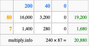 Calculate 240 times 87 using the box method